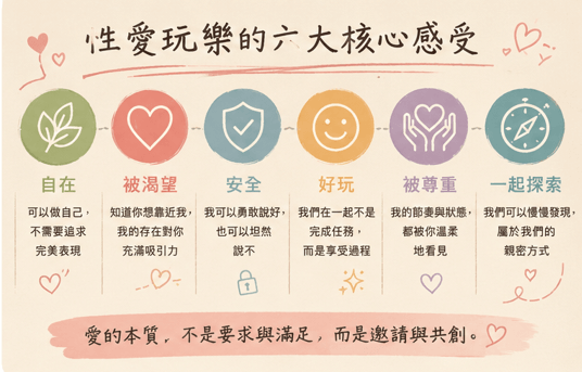 《性愛玩樂》從義務到親密遊樂場:長期關係如何擺脫性焦慮,重新找回渴望與連結?|邀請戀愛學 《性愛玩樂》從義務到親密遊樂場:長期關係如何擺脫性焦慮,重新找回渴望與連結?|邀請戀愛學