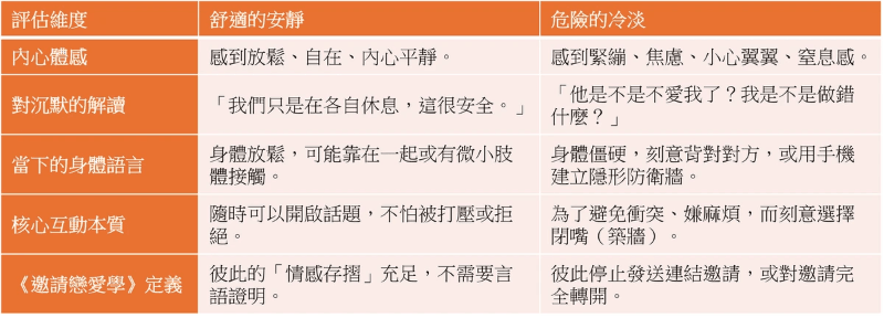 舒適的安靜 vs. 危險的冷淡 舒適的安靜 vs. 危險的冷淡