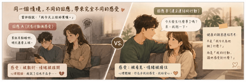 《親密連結》愛不是每天黏在一起,而是讓彼此持續感受到「你心裡有我」|邀請戀愛學 《親密連結》愛不是每天黏在一起,而是讓彼此持續感受到「你心裡有我」|邀請戀愛學