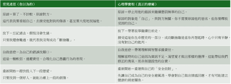 關係斷捨離的四大迷思:你是不是誤解了「原諒」 關係斷捨離的四大迷思:你是不是誤解了「原諒」