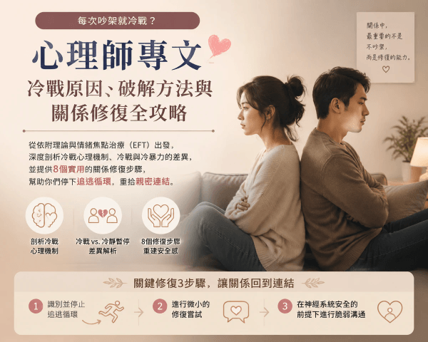 每次吵架就冷戰?心理師專文:冷戰原因、破解方法與關係修復全攻略|邀請戀愛學 每次吵架就冷戰?心理師專文:冷戰原因、破解方法與關係修復全攻略|邀請戀愛學
