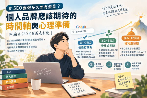 SEO要做多久才有流量?個人品牌應該期待的時間軸與心理準備|阿綸的SEO內容成長系統 SEO要做多久才有流量?個人品牌應該期待的時間軸與心理準備|阿綸的SEO內容成長系統