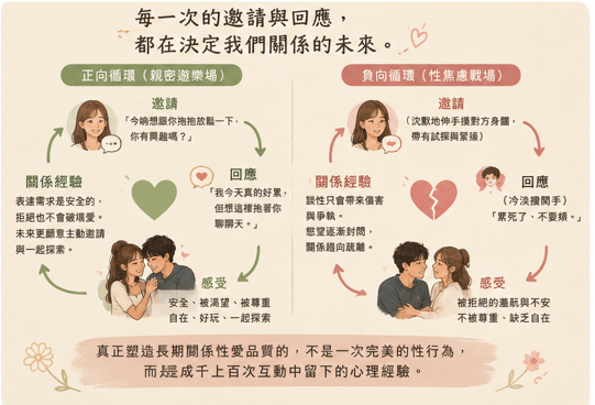 《性愛玩樂》從義務到親密遊樂場:長期關係如何擺脫性焦慮,重新找回渴望與連結?|邀請戀愛學 《性愛玩樂》從義務到親密遊樂場:長期關係如何擺脫性焦慮,重新找回渴望與連結?|邀請戀愛學