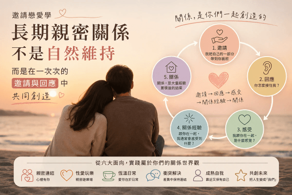 邀請戀愛學是什麼?長期親密關係的成熟觀點:從邀請與回應,理解兩個人如何共同創造關係 邀請戀愛學是什麼?長期親密關係的成熟觀點:從邀請與回應,理解兩個人如何共同創造關係