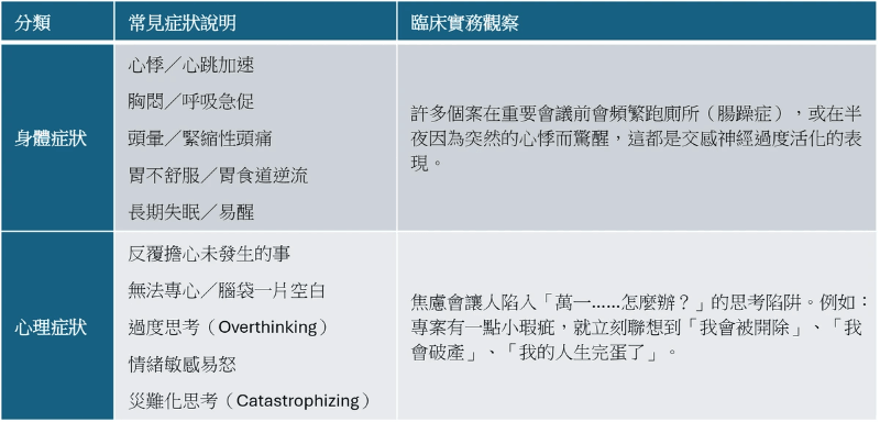 焦慮時常見的身體與心理症狀 焦慮時常見的身體與心理症狀