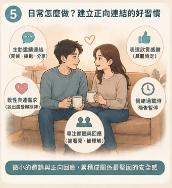 Gottman的關係四大殺手(四騎士)是什麼?心理師解析批評、輕蔑、防衛與築牆的解藥|邀請戀愛學 Gottman的關係四大殺手(四騎士)是什麼?心理師解析批評、輕蔑、防衛與築牆的解藥|邀請戀愛學