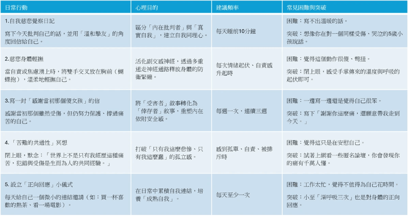 實踐自我慈悲的5個核心練習:重建你的成熟自我 實踐自我慈悲的5個核心練習:重建你的成熟自我