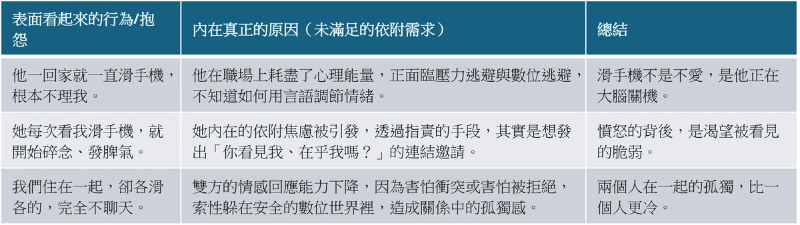 表面問題 vs 真正內在原因(Search Intent & Psychological Analysis) 表面問題 vs 真正內在原因(Search Intent & Psychological Analysis)