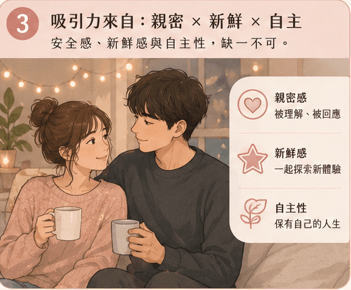 交往久了沒有性吸引力?長期關係維持慾望與神秘感的關鍵|邀請戀愛學 交往久了沒有性吸引力?長期關係維持慾望與神秘感的關鍵|邀請戀愛學