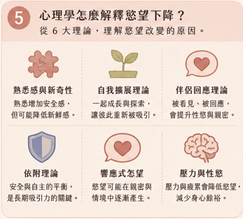 交往久了沒有性吸引力?長期關係維持慾望與神秘感的關鍵|邀請戀愛學 交往久了沒有性吸引力?長期關係維持慾望與神秘感的關鍵|邀請戀愛學