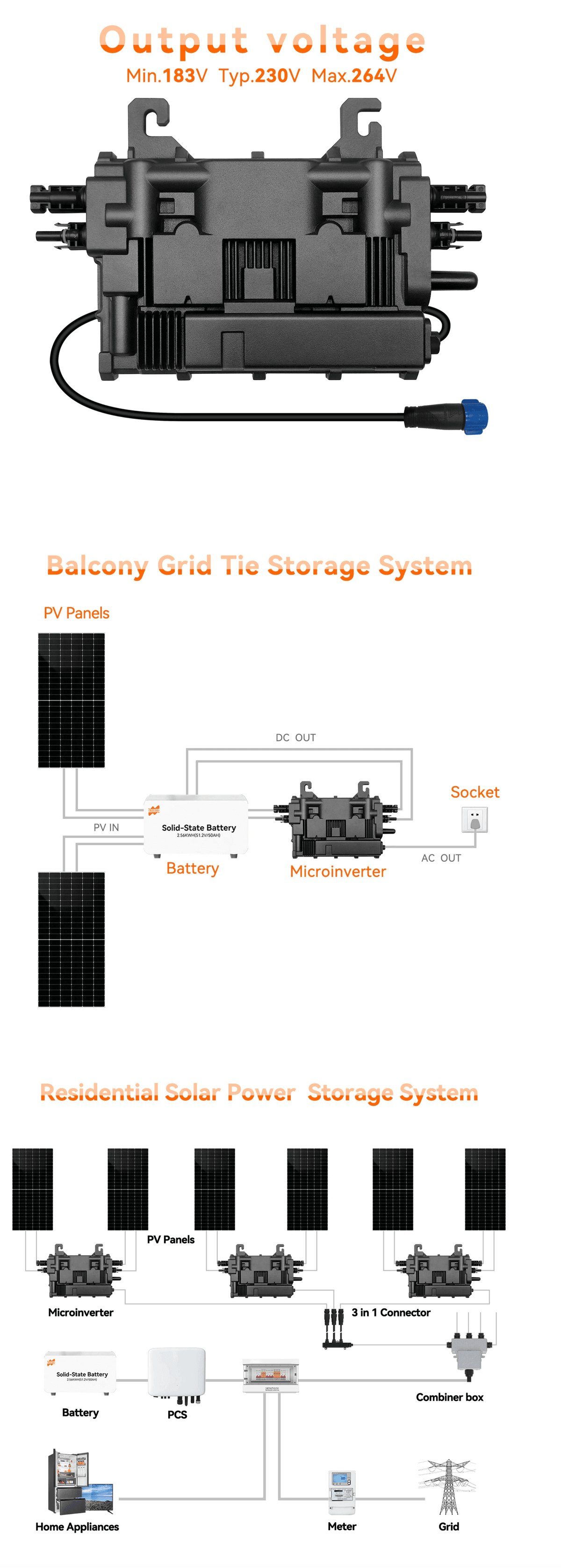 1000W 230V 2MPPTIP67 Microinverter Suitable forHome Solar System