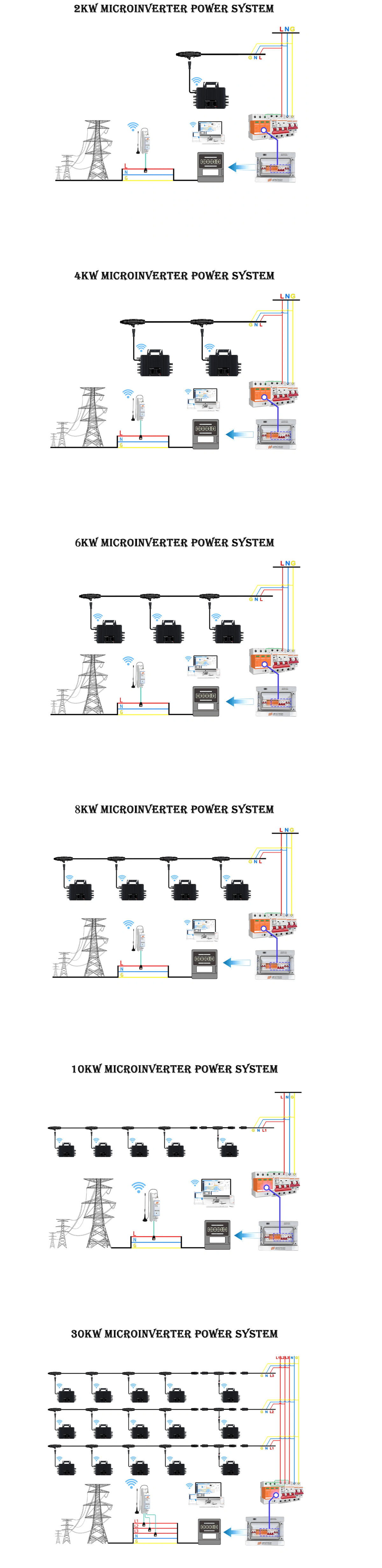 2000W 230V 4MPPTIP67 WiFi MicroinverterSuitable for Balcony System