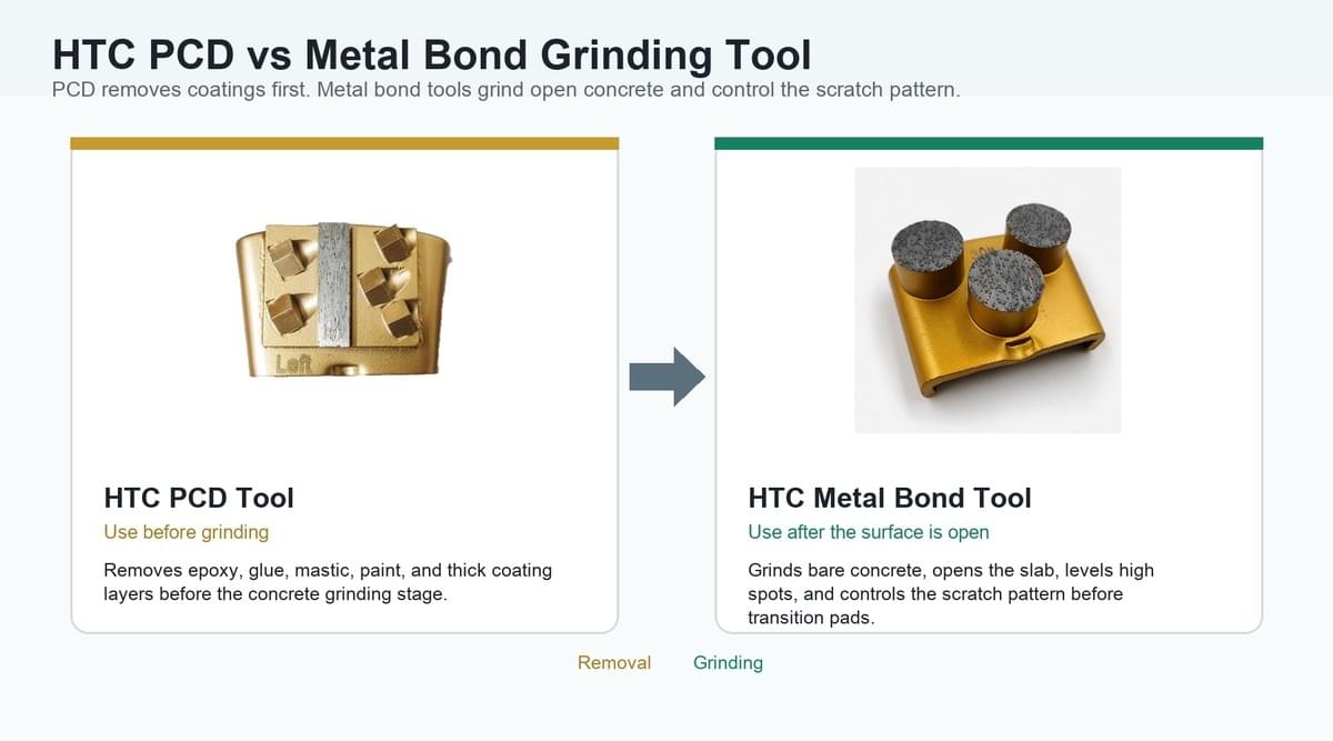 HTC PCD coating removal tool compared with HTC metal bond grinding tool HTC PCD coating removal tool compared with HTC metal bond grinding tool