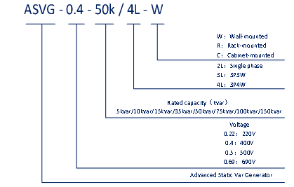 HK-SVG Series | Advanced Static Var Generator