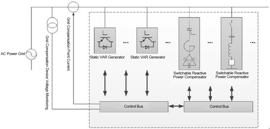 HK-CSVG Series | Hybrid Compensation System Cabinet