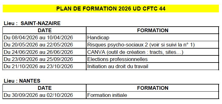 Plan de formations 2025 CFTC UD 44 Plan de formations 2025 CFTC UD 44