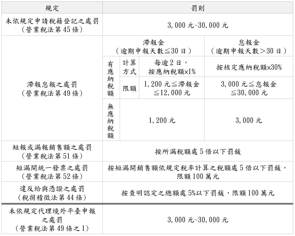 創嶼|網紅稅未自動補報處罰規範 創嶼|網紅稅未自動補報處罰規範