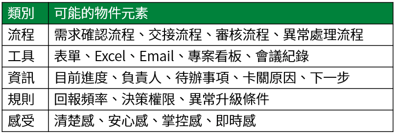 物件元素 物件元素