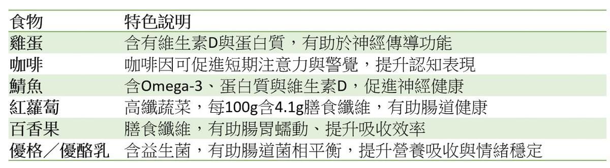 含有多巴胺食物的功能介紹 含有多巴胺食物的功能介紹