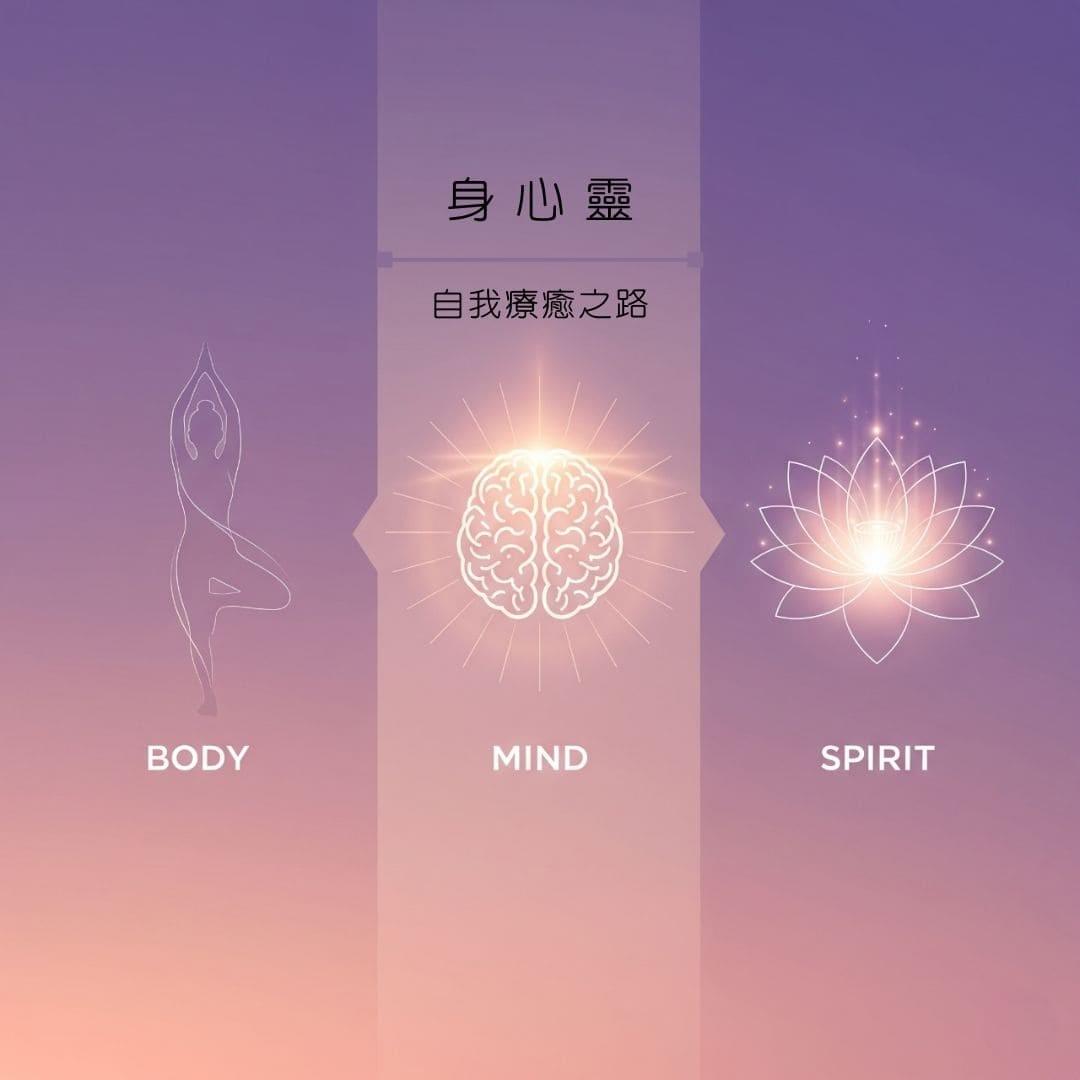 這是WUGI品牌的核心概念圖,展示了 Body/Mind/Spirit 的平衡結構。 這是WUGI品牌的核心概念圖,展示了 Body/Mind/Spirit 的平衡結構。