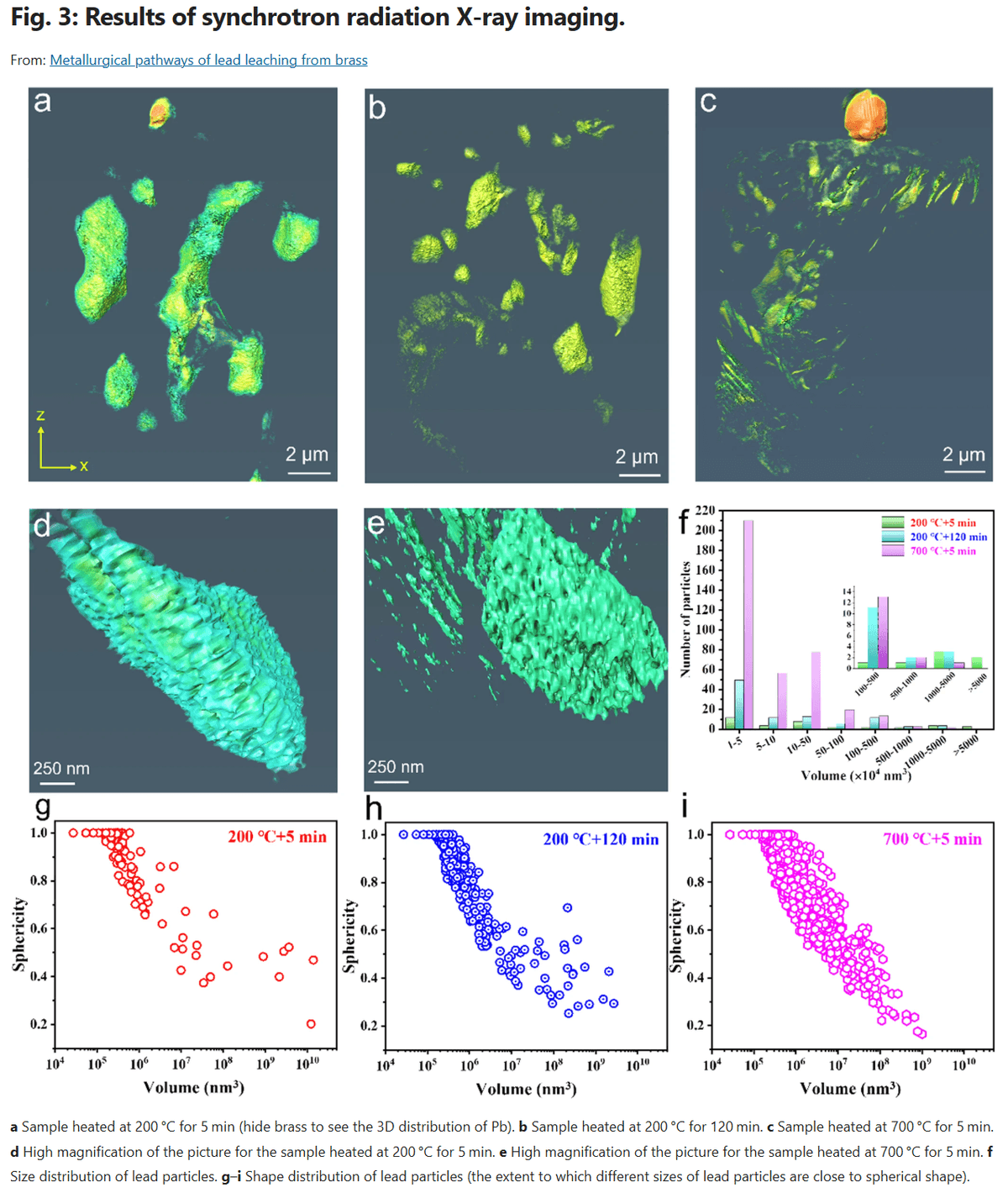Pb distribution in potable-water grade brass (pw-brass) after heat pre-treatment Pb distribution in potable-water grade brass (pw-brass) after heat pre-treatment