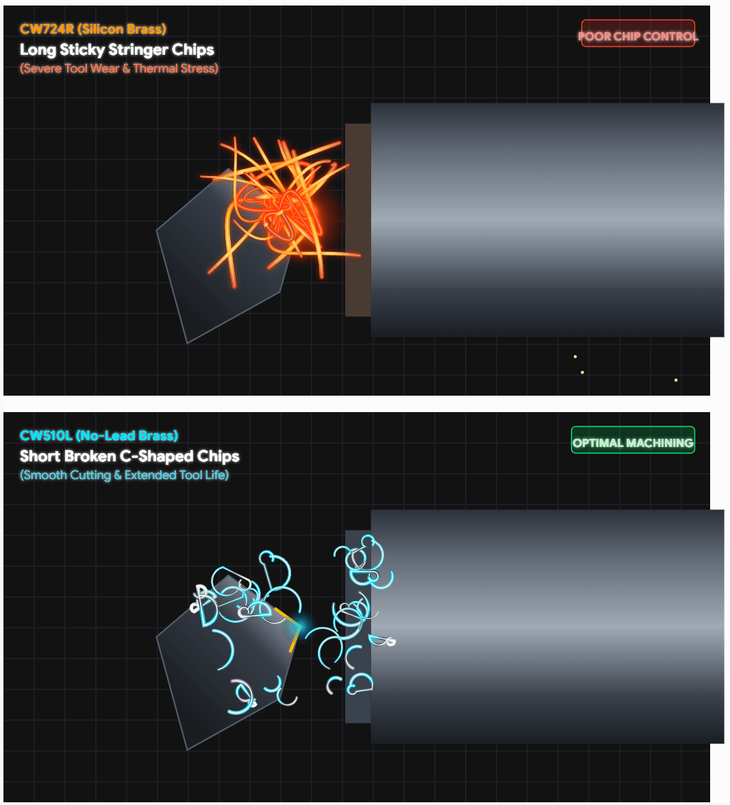 DWD Lead-Free Brass Machining: Chip Morphology Comparison DWD Lead-Free Brass Machining: Chip Morphology Comparison