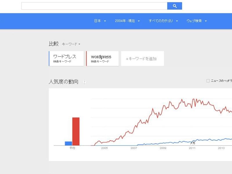 Googleトレンド Googleトレンド