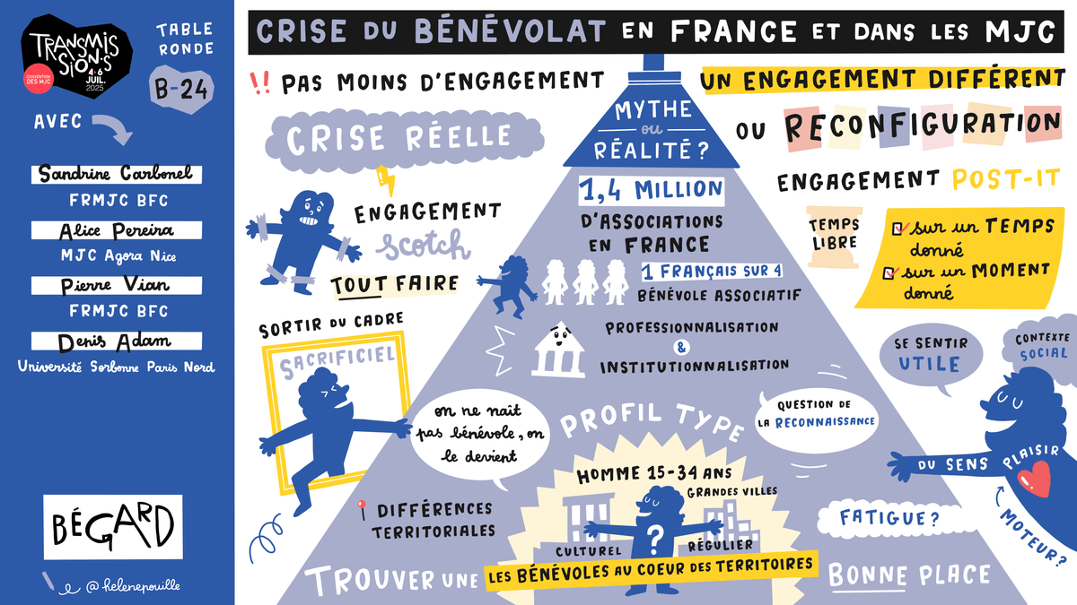 facilitation graphique, facilitation visuelle, sketchnotes, infographie, hélène pouille, associations, engagement, crise, bénévolat, mjc facilitation graphique, facilitation visuelle, sketchnotes, infographie, hélène pouille, associations, engagement, crise, bénévolat, mjc
