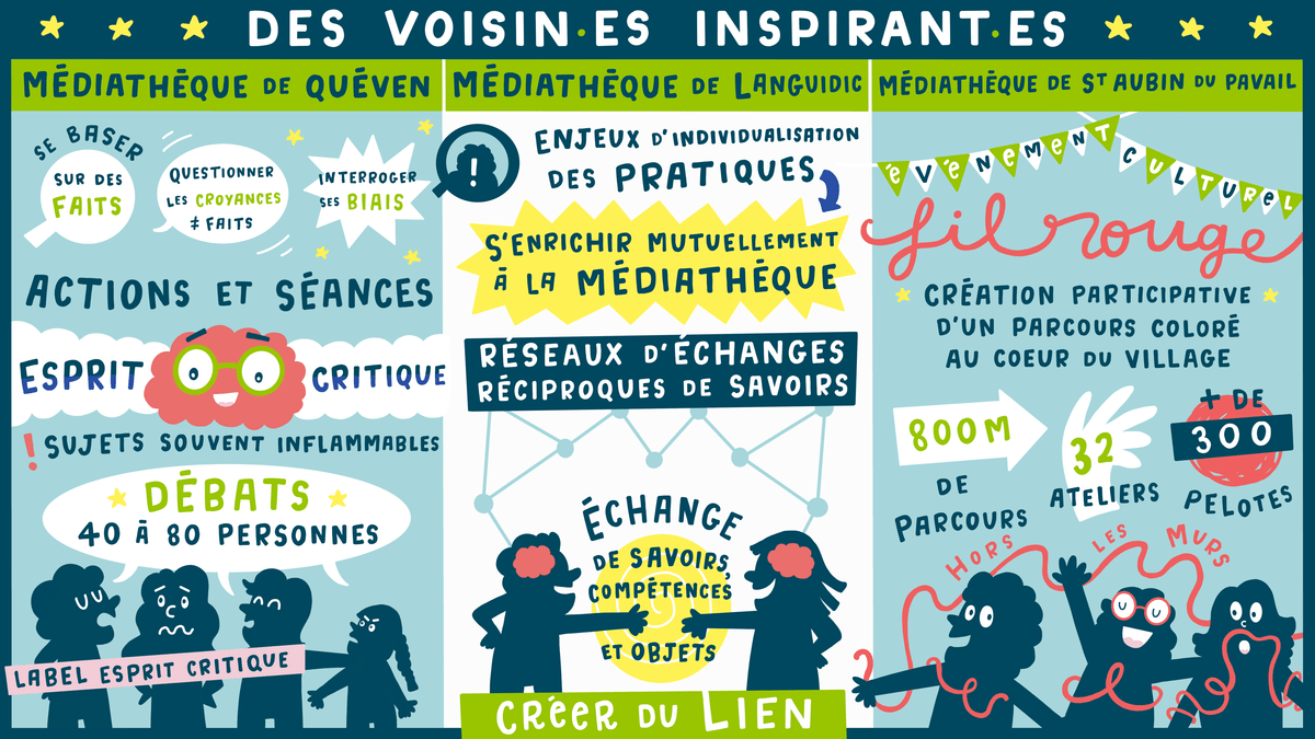 facilitation graphique, facilitation visuelle, infographie, bibliothèques, lecture, culture facilitation graphique, facilitation visuelle, infographie, bibliothèques, lecture, culture