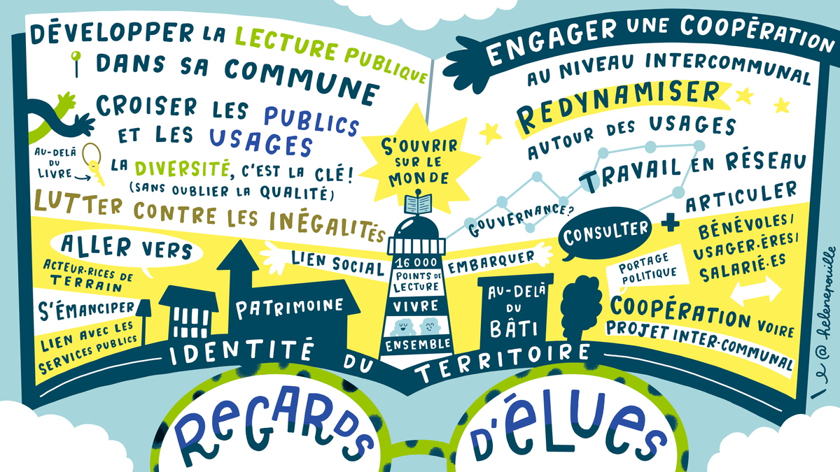 facilitation graphique, facilitation visuelle, infographie, bibliothèques, lecture, culture facilitation graphique, facilitation visuelle, infographie, bibliothèques, lecture, culture