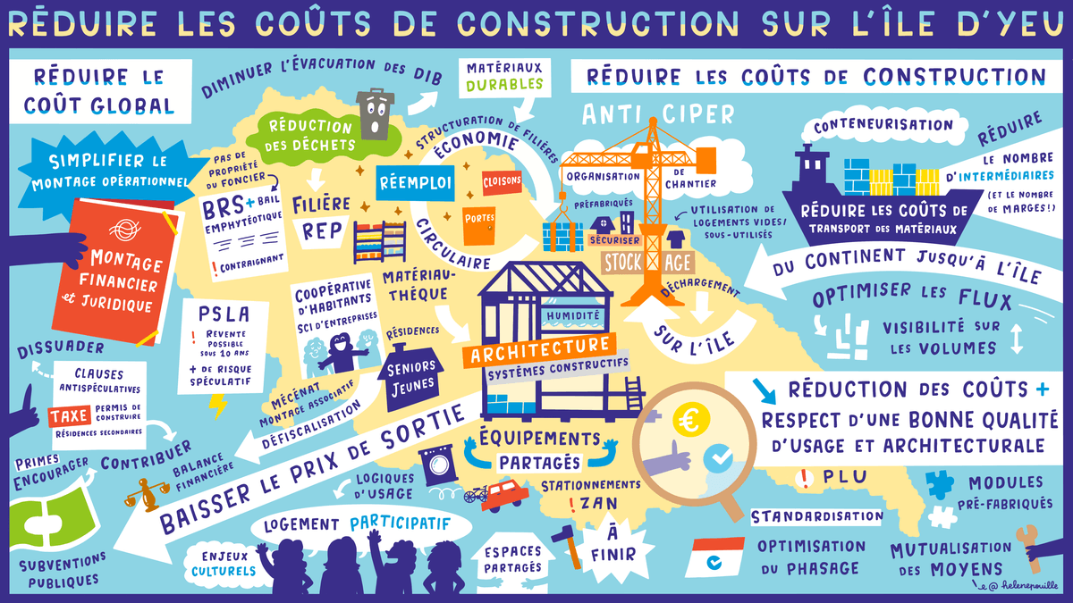 facilitation graphique, facilitation visuelle, infographie, sketchnotes, hélène pouille, logement, habitat, construction, ile, yeu, logement facilitation graphique, facilitation visuelle, infographie, sketchnotes, hélène pouille, logement, habitat, construction, ile, yeu, logement