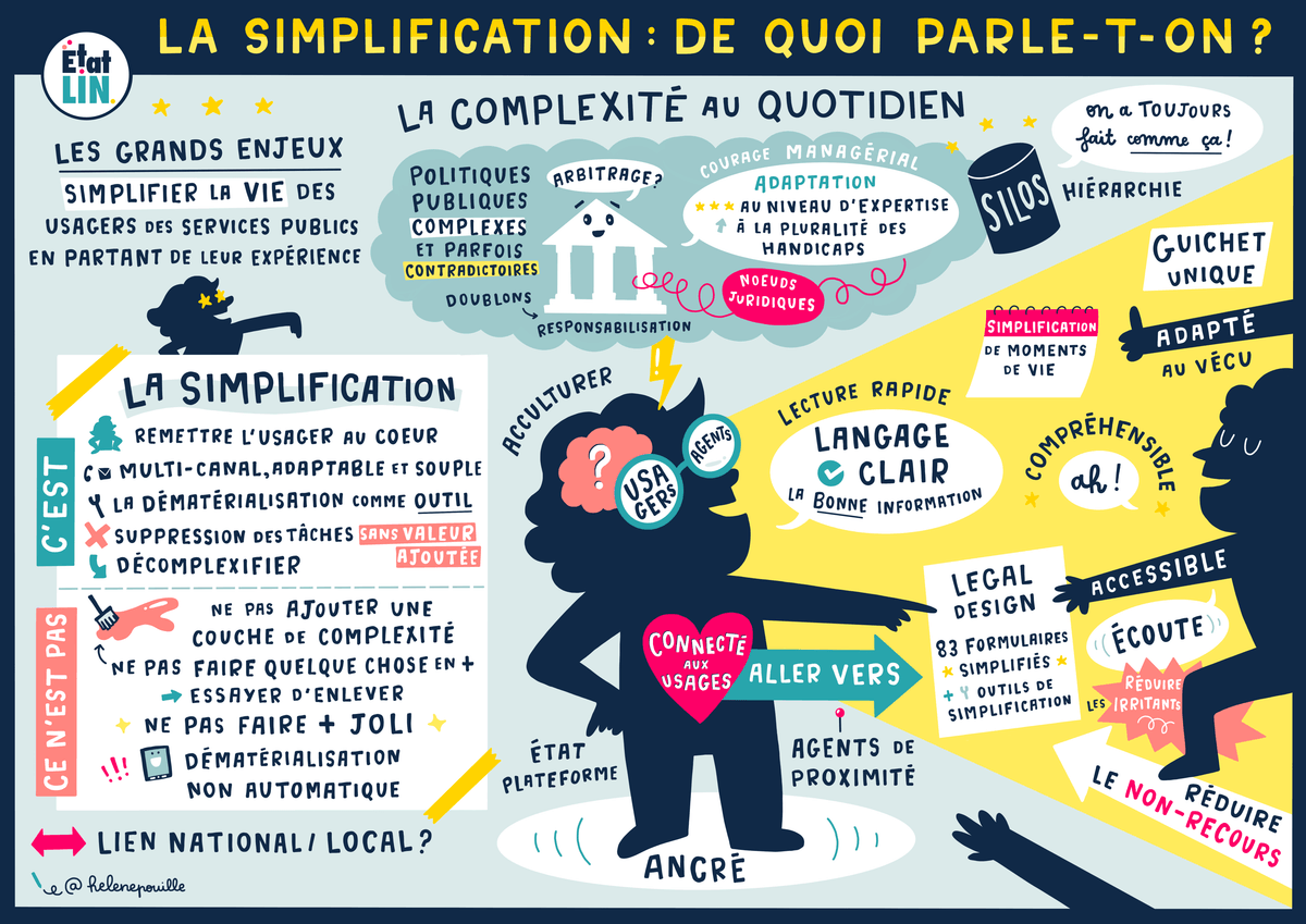 facilitation graphique, facilitation visuelle, infographie, sketchnotes, hélène pouille, design, simplifcation facilitation graphique, facilitation visuelle, infographie, sketchnotes, hélène pouille, design, simplifcation