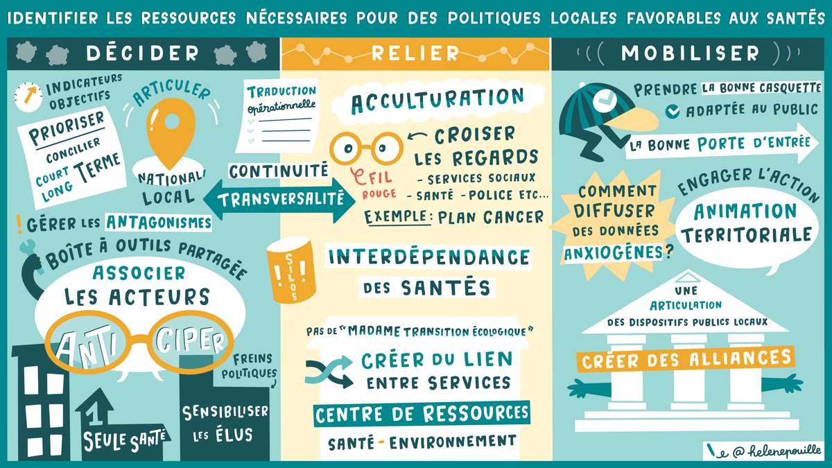 facilitation graphique, facilitation visuelle, sketchnotes, hélène pouille, écologie, santé, transition facilitation graphique, facilitation visuelle, sketchnotes, hélène pouille, écologie, santé, transition