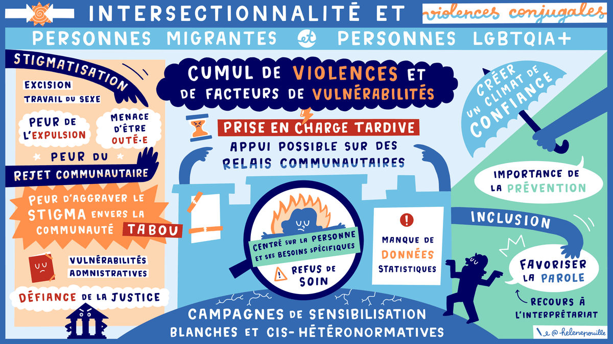 facilitation visuelle, facilitation graphique, sketchnote, infographie, hélène pouille, violences, féminicides, femmes, emprise, cycle, accompagnement, intersectionnalité facilitation visuelle, facilitation graphique, sketchnote, infographie, hélène pouille, violences, féminicides, femmes, emprise, cycle, accompagnement, intersectionnalité
