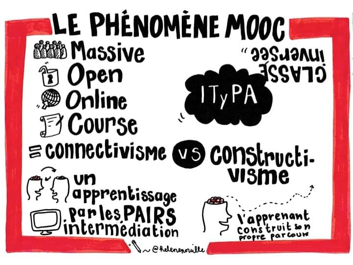 facilitation graphique, facilitation visuelle, sketchnotes, infographie, hélène pouille, éducation, mooc facilitation graphique, facilitation visuelle, sketchnotes, infographie, hélène pouille, éducation, mooc