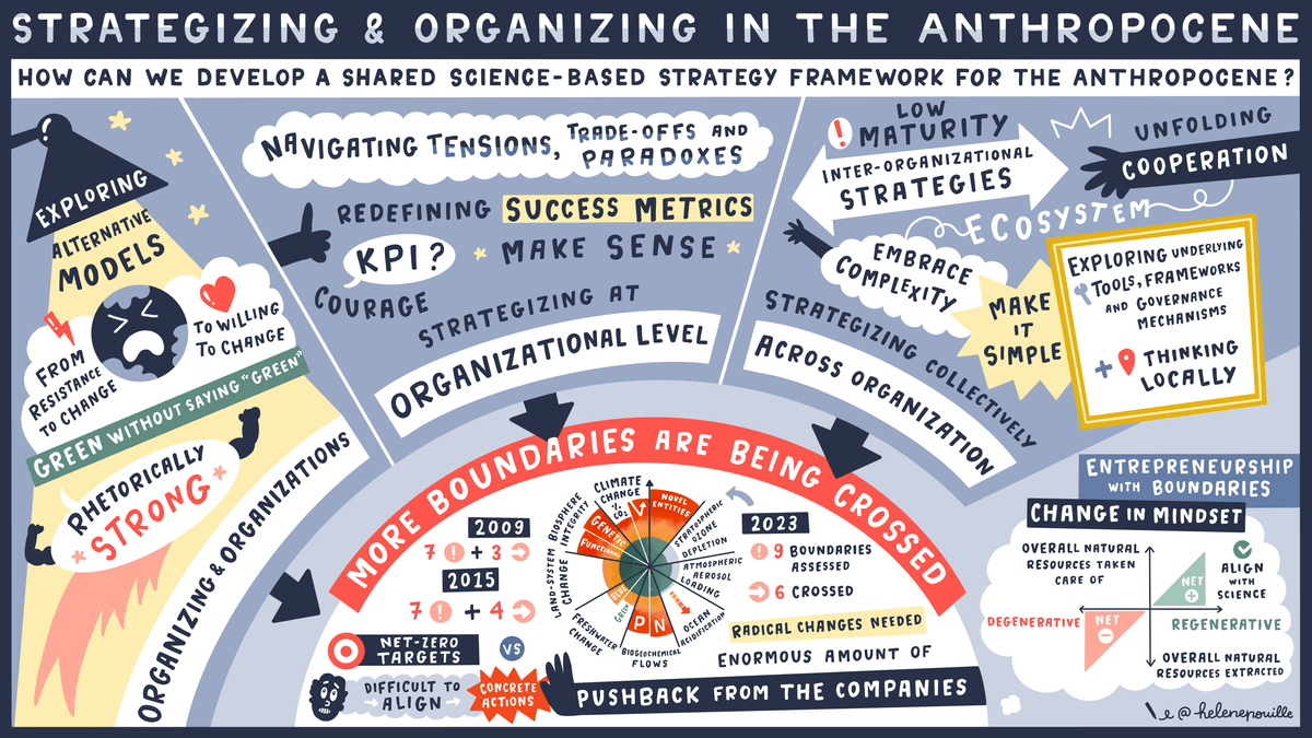 facilitation graphique, facilitation visuelle, sketchnotes, hélène pouille, écologie, anthropocene, carbone4, emlyon facilitation graphique, facilitation visuelle, sketchnotes, hélène pouille, écologie, anthropocene, carbone4, emlyon