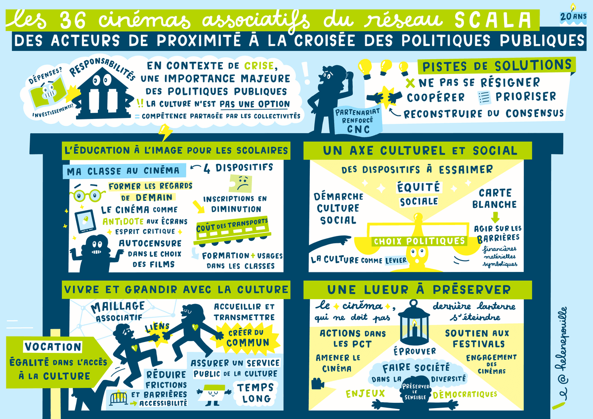 facilitation visuelle, facilitation graphique, sketchnote, infographie, hélène pouille, territoires, cinéma, loire-atlantique facilitation visuelle, facilitation graphique, sketchnote, infographie, hélène pouille, territoires, cinéma, loire-atlantique