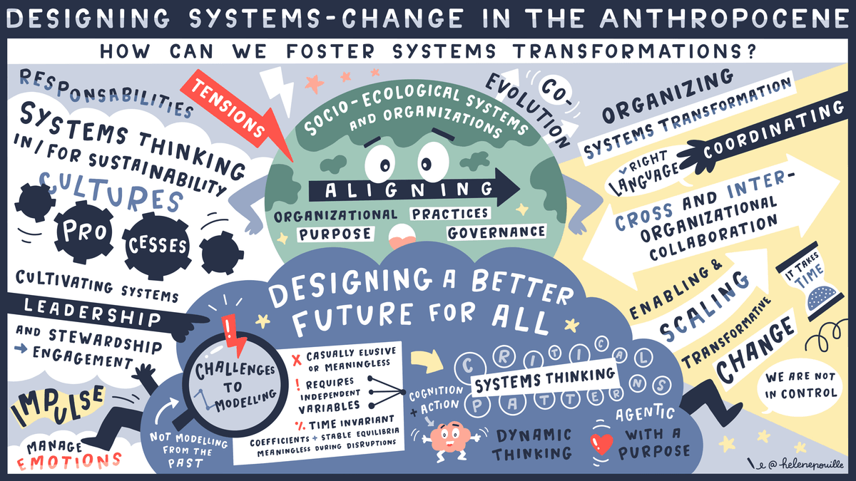 facilitation graphique, facilitation visuelle, sketchnotes, hélène pouille, écologie, anthropocene, carbone4, emlyon facilitation graphique, facilitation visuelle, sketchnotes, hélène pouille, écologie, anthropocene, carbone4, emlyon