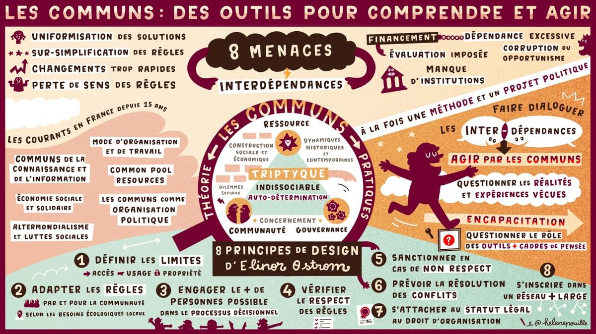 facilitation graphique, facilitation visuelle, sketchnotes, infographie, hélène pouille, inclusion, communs facilitation graphique, facilitation visuelle, sketchnotes, infographie, hélène pouille, inclusion, communs