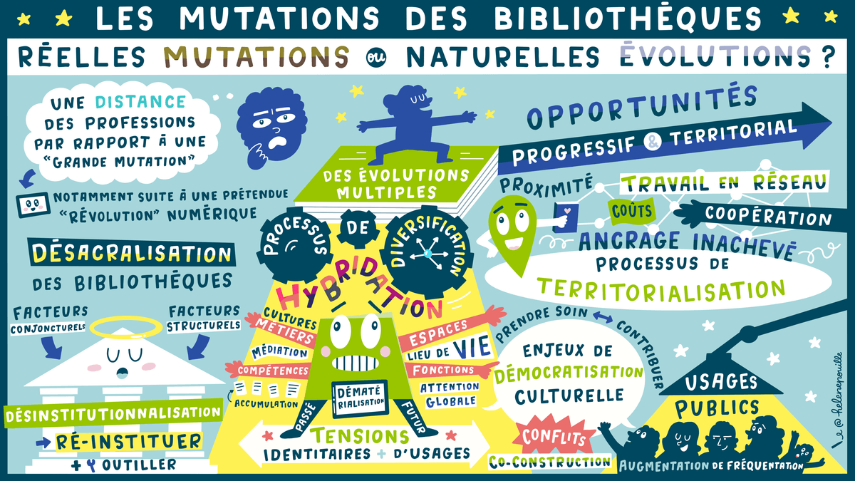 facilitation graphique, facilitation visuelle, infographie, bibliothèques, lecture, culture facilitation graphique, facilitation visuelle, infographie, bibliothèques, lecture, culture