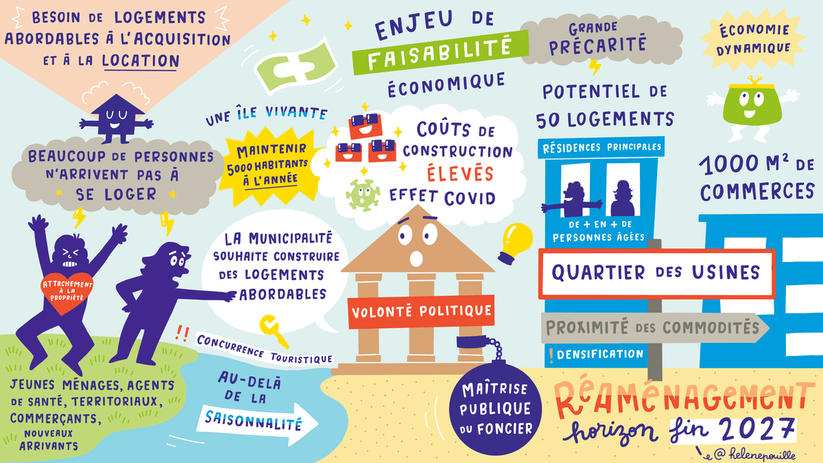 facilitation graphique, facilitation visuelle, infographie, sketchnotes, hélène pouille, logement, habitat, construction, ile, yeu, logement facilitation graphique, facilitation visuelle, infographie, sketchnotes, hélène pouille, logement, habitat, construction, ile, yeu, logement