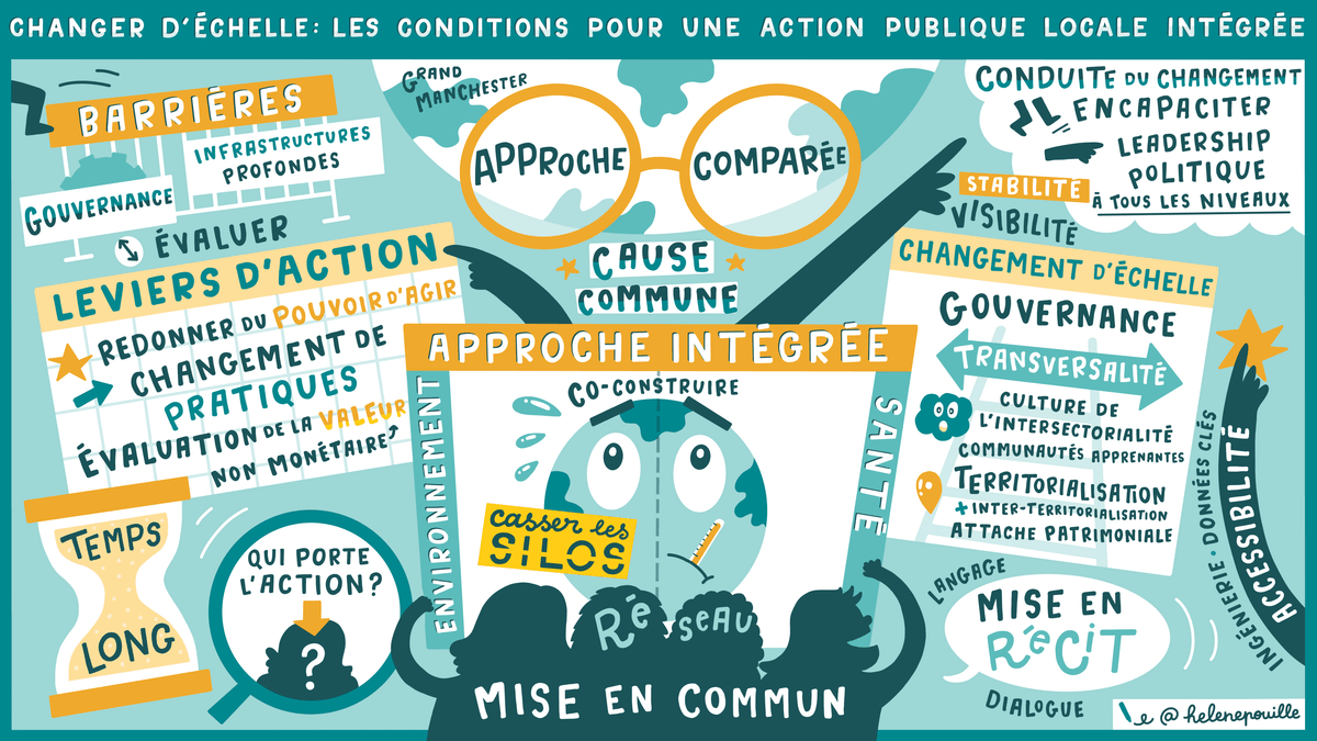 facilitation graphique, facilitation visuelle, sketchnotes, hélène pouille, écologie, santé, transition facilitation graphique, facilitation visuelle, sketchnotes, hélène pouille, écologie, santé, transition