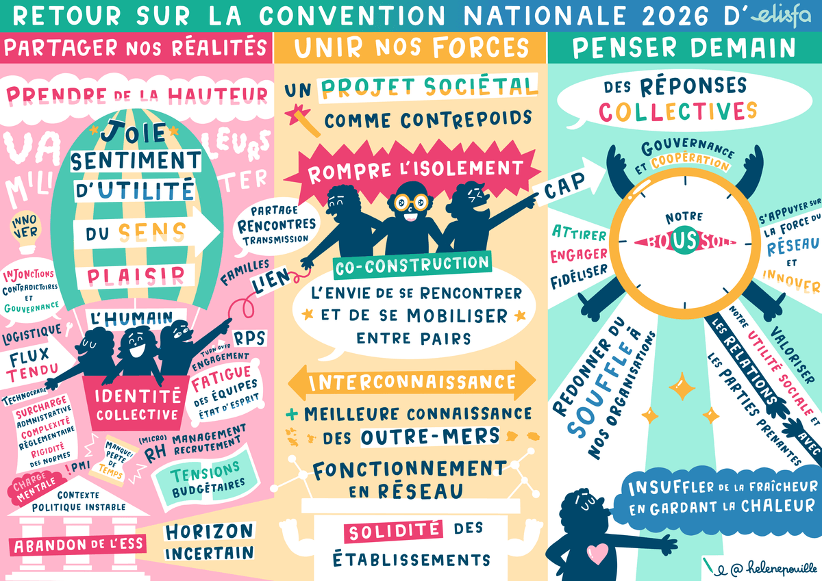 facilitation graphique, facilitation visuelle, sketchnotes, infographie, hélène pouille, management, elisfa, ess facilitation graphique, facilitation visuelle, sketchnotes, infographie, hélène pouille, management, elisfa, ess