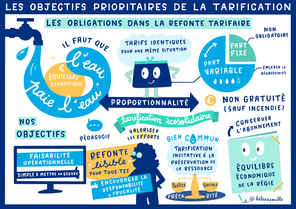 facilitation graphique, facilitation visuelle, sketchnotes, infographie, hélène pouille, eau, régie publique, tarification facilitation graphique, facilitation visuelle, sketchnotes, infographie, hélène pouille, eau, régie publique, tarification