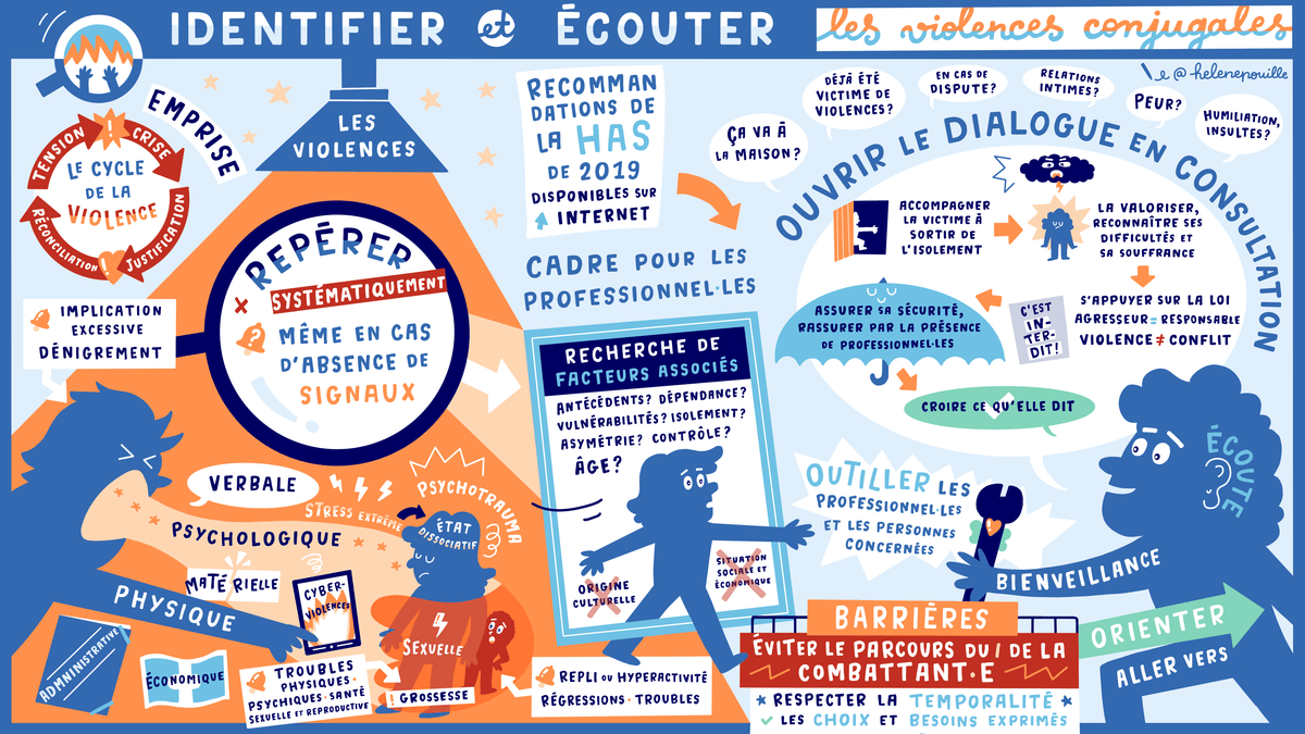 facilitation visuelle, facilitation graphique, sketchnote, infographie, hélène pouille, violences, féminicides, femmes, emprise, cycle, accompagnement facilitation visuelle, facilitation graphique, sketchnote, infographie, hélène pouille, violences, féminicides, femmes, emprise, cycle, accompagnement
