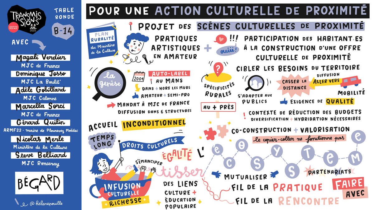 facilitation graphique, facilitation visuelle, sketchnotes, infographie, hélène pouille, associations, engagement, culture, bénévolat, mjc facilitation graphique, facilitation visuelle, sketchnotes, infographie, hélène pouille, associations, engagement, culture, bénévolat, mjc