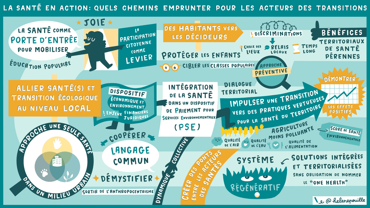 facilitation graphique, facilitation visuelle, sketchnotes, hélène pouille, écologie, santé, transition facilitation graphique, facilitation visuelle, sketchnotes, hélène pouille, écologie, santé, transition