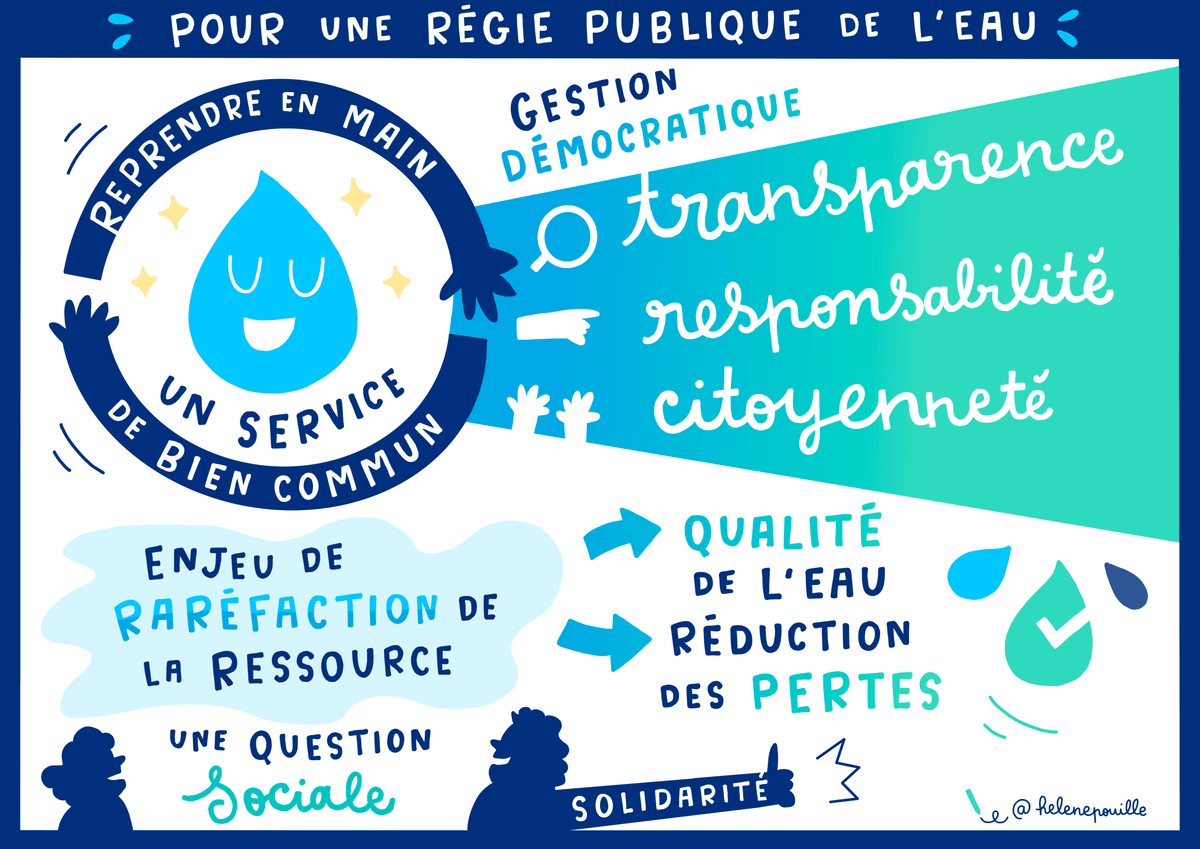 facilitation graphique, facilitation visuelle, sketchnotes, infographie, hélène pouille, eau, régie publique, tarification facilitation graphique, facilitation visuelle, sketchnotes, infographie, hélène pouille, eau, régie publique, tarification