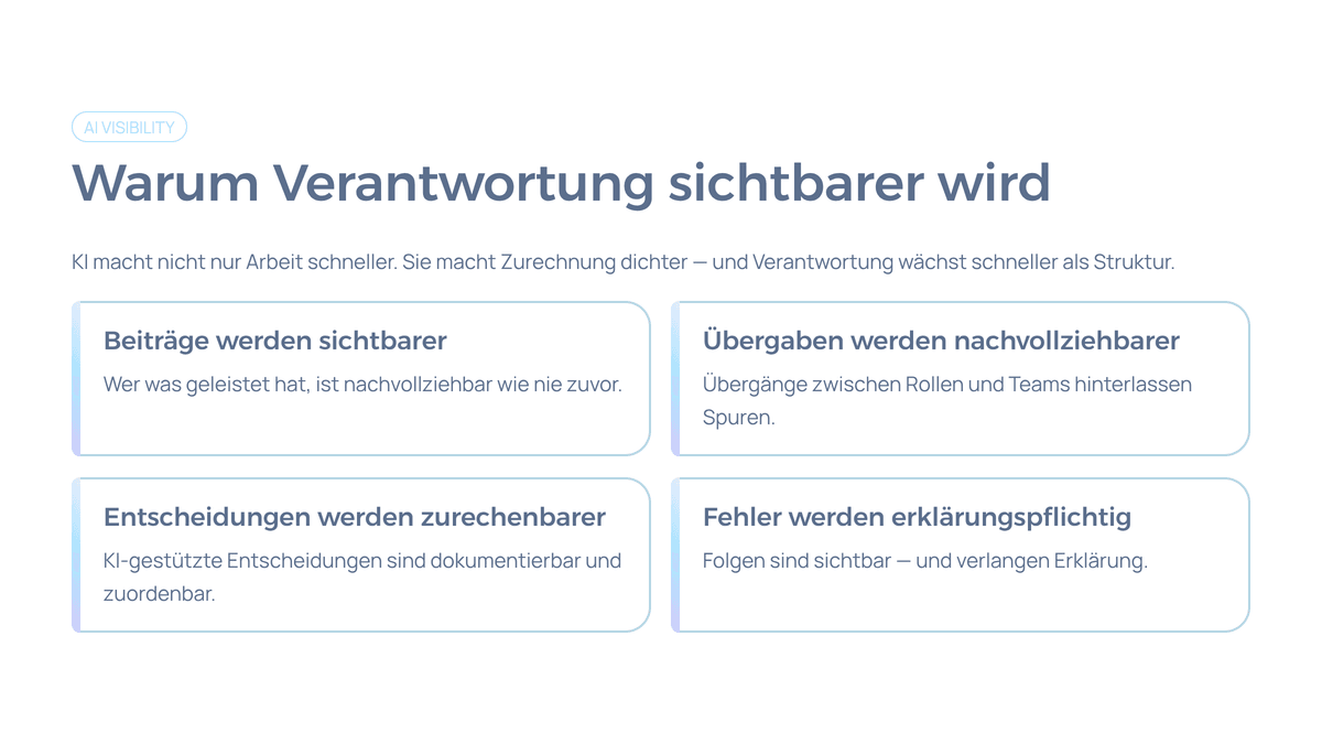 AI Visibility – KI macht Verantwortung, Zurechnung, Übergaben und Entscheidungen im Servicefluss sichtbarer. AI Visibility – KI macht Verantwortung, Zurechnung, Übergaben und Entscheidungen im Servicefluss sichtbarer.