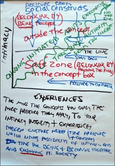 Map of Relationship Codified By Culture, StartOver.xyz, powered by Possibility Management Map of Relationship Codified By Culture, StartOver.xyz, powered by Possibility Management